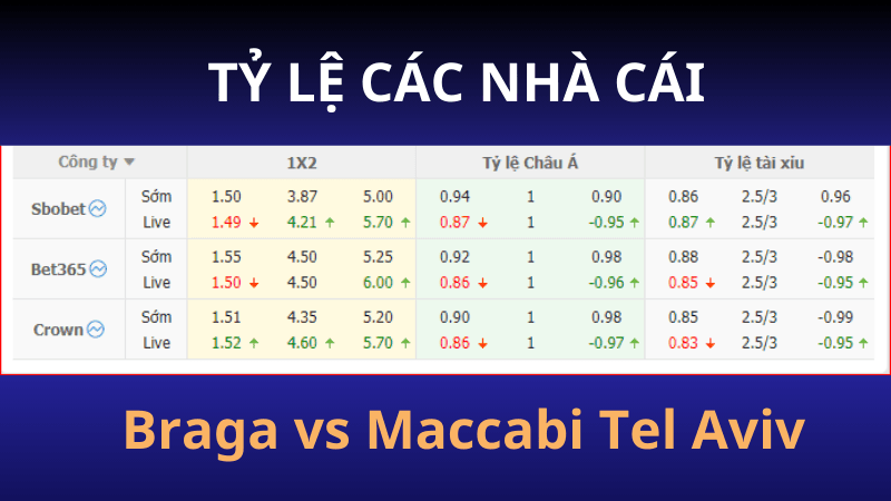 Kèo đá trận đấu Braga vs Maccabi Tel Aviv