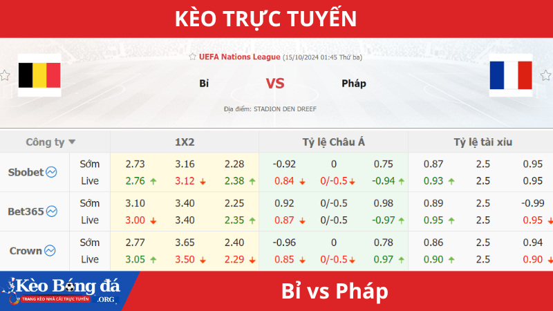 Kèo nhà cái trận đấu Bỉ vs Pháp