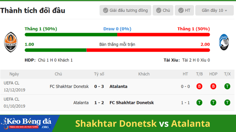 Lịch sử đối đầu Shakhtar Donetsk vs Atalanta