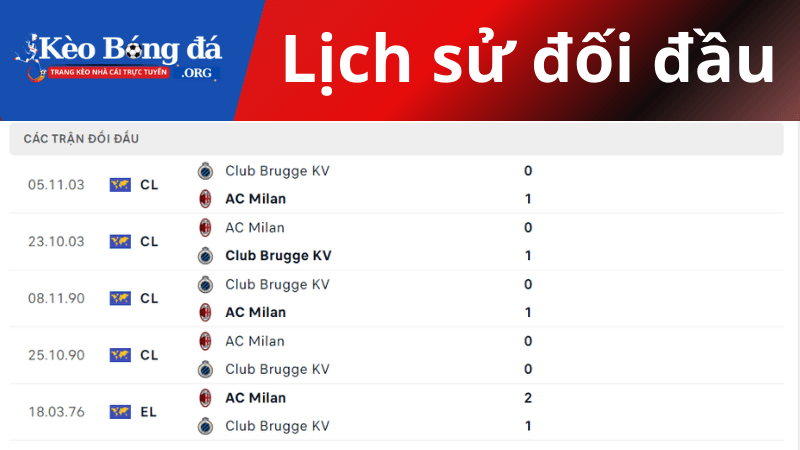 Lịch sử đối đầu giữa AC Milan vs Club Brugge