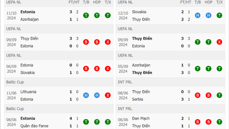 Thành tích gần đây Estonia vs Thụy Điển