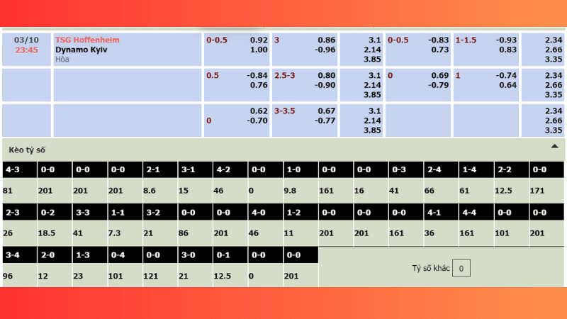 Tỷ lệ kèo bóng đá Hoffenheim vs Dynamo Kyiv ngày 3_10